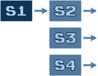 S1 to S2, output from S2 and S3 and S4
